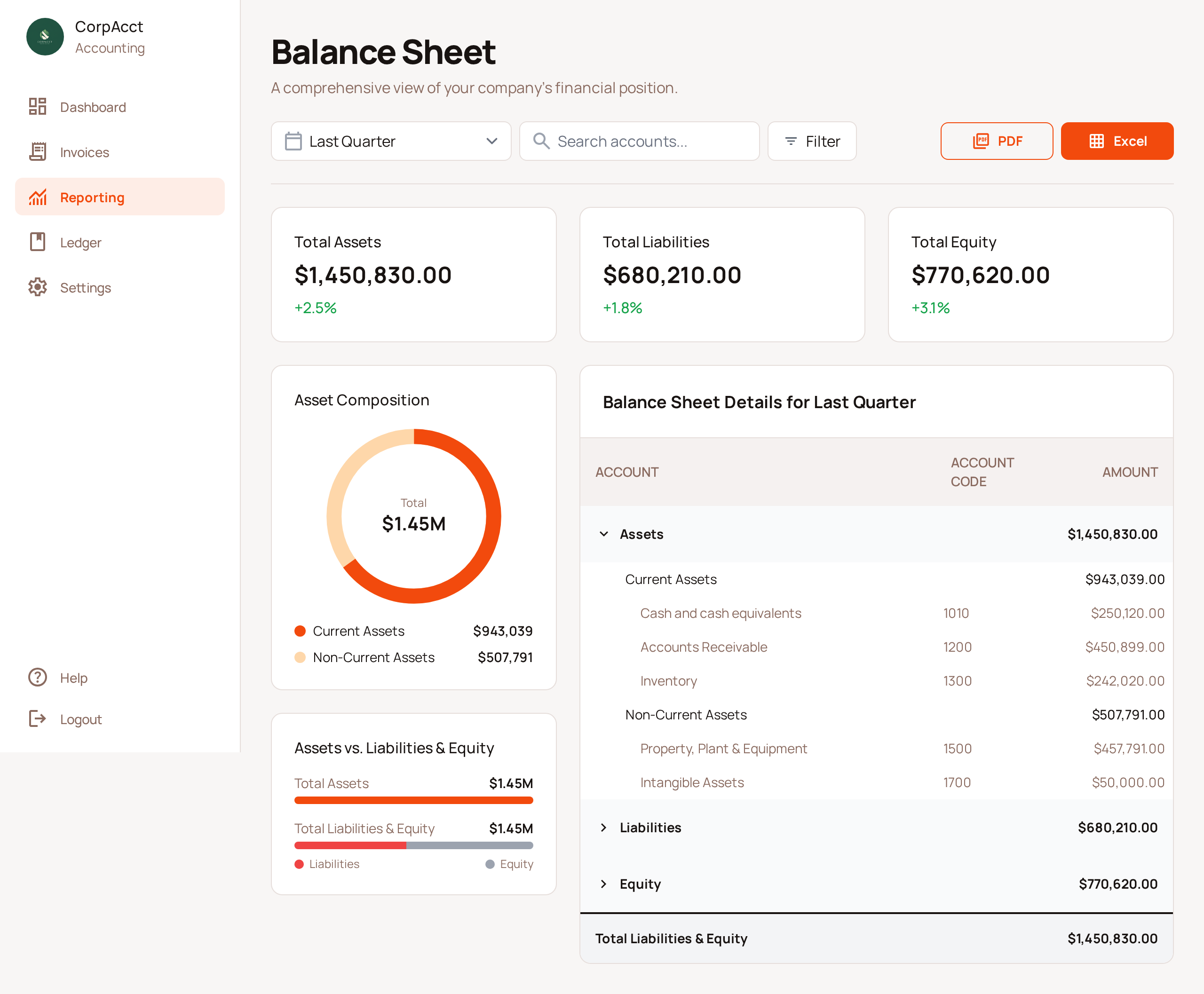 Balance Sheet Report - Complete financial position